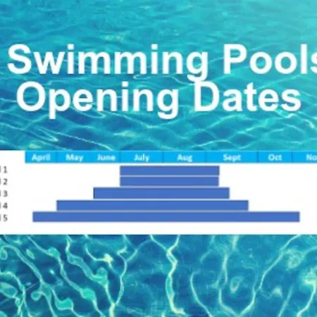 Oleholidays Romana Playa 335 Vistas Al Mar *